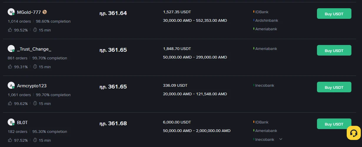 Binance P2P-ի AMD շուկան՝ վաճառողների ցանկը IDBank-ի և Ameriabank-ի վճարման եղանակներով, ամենացածր գինը 361.60 դրամ