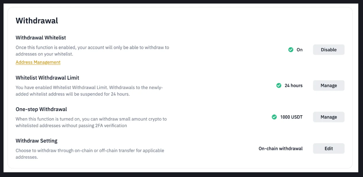 幣安官方說明頁的 Withdrawal 設定面板示意圖，由上而下列出 Withdrawal Whitelist 顯示 On、Whitelist Withdrawal Limit 顯示 24 hours、One-step Withdrawal 顯示 1000 USDT、Withdraw Setting 顯示 On-chain withdrawal，右側各有 Disable、Manage 或 Edit 按鈕