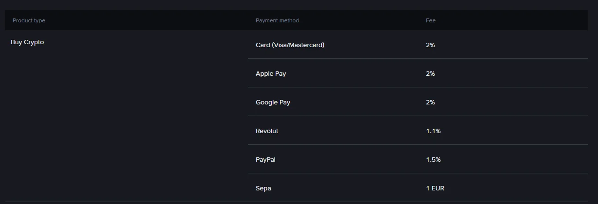 Binance-ի Buy/Sell վճարների աղյուսակը՝ քարտ 2%, Apple Pay 2%, Google Pay 2%, Revolut 1.1%, PayPal 1.5%, Sepa 1 EUR