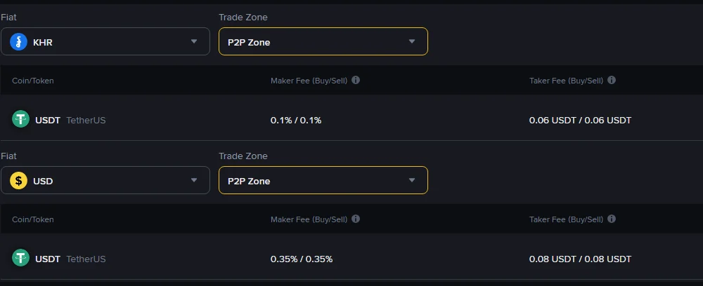 តារាងអត្រា P2P របស់ Binance បង្ហាញ USDT នៅ P2P Zone ទីផ្សារ KHR maker 0.1% taker 0.06 USDT និងទីផ្សារ USD maker 0.35% taker 0.08 USDT