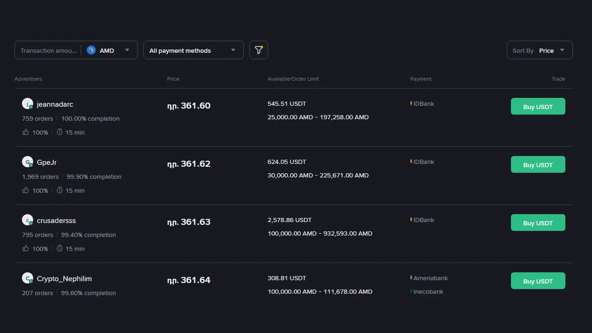 USDT գնել դրամով․ P2P, Express, քարտ թե Convert — որտեղ է վճարն ավելի ցածր