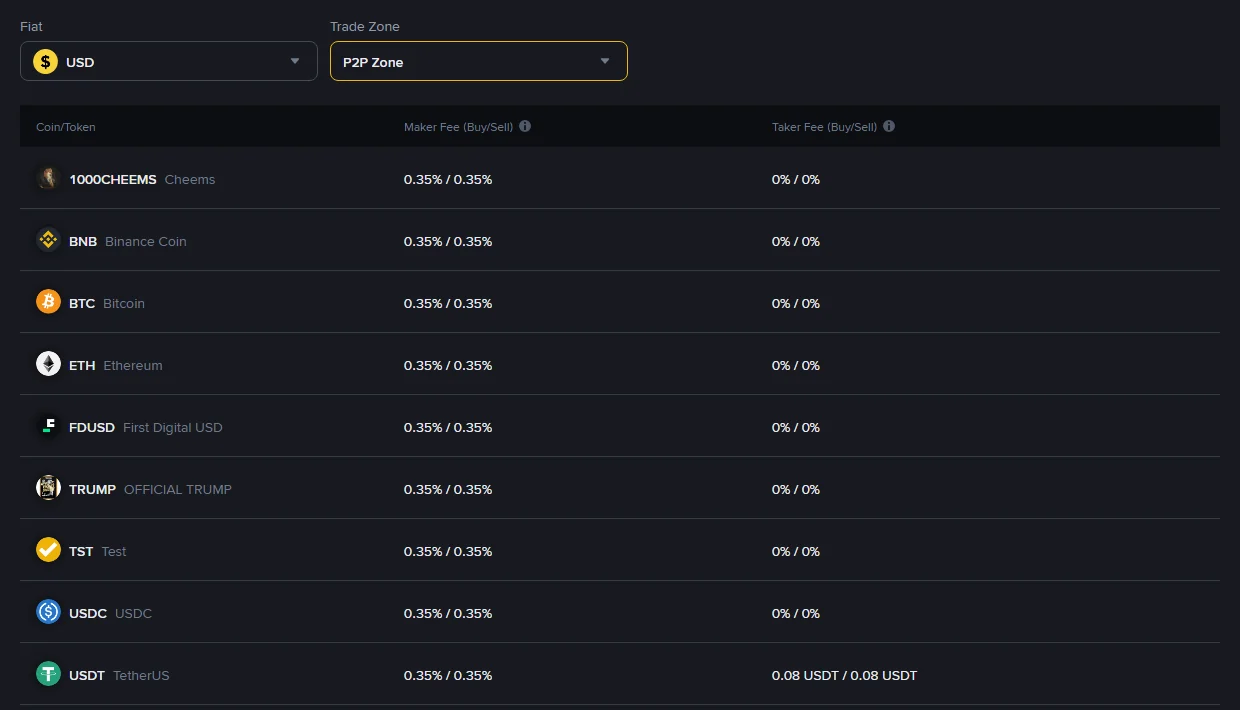 តារាងអត្រា P2P ផ្លូវការរបស់ Binance សម្រាប់ទីផ្សារ USD នៅ P2P Zone ដែលបង្ហាញជួរ USDT មាន maker 0.35% និង taker 0.08 USDT