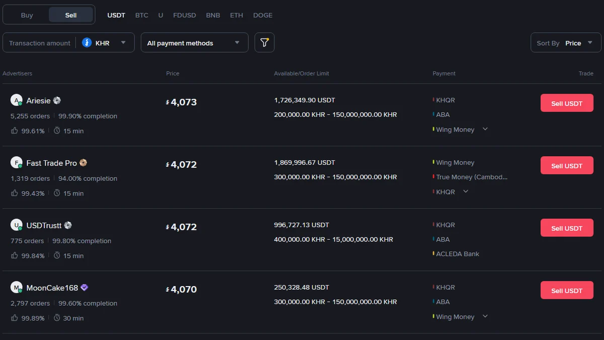 លក់ USDT តាម Binance P2P នៅកម្ពុជា៖ ទទួលជា KHR ឬ USD ថ្លៃសេវា និងពេលប្រគល់