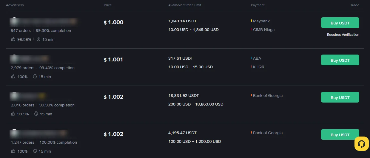 បញ្ជី ad P2P សម្រាប់ទិញ USDT ដោយ USD បង្ហាញតម្លៃ 1.000 ដល់ 1.002 ដុល្លារ និងវិធីបង់ប្រាក់ ABA និង KHQR