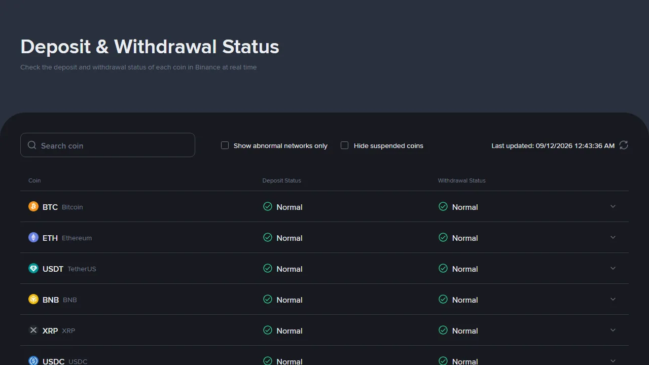 ទំព័រ Deposit & Withdrawal Status ផ្លូវការរបស់ Binance បង្ហាញស្ថានភាព Deposit និង Withdrawal របស់ BTC, ETH, USDT, BNB, XRP និង USDC ជា Normal